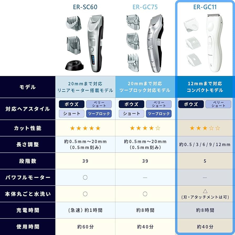 Amazon | パナソニック ヘアカッター バリカン コンパクトタイプ